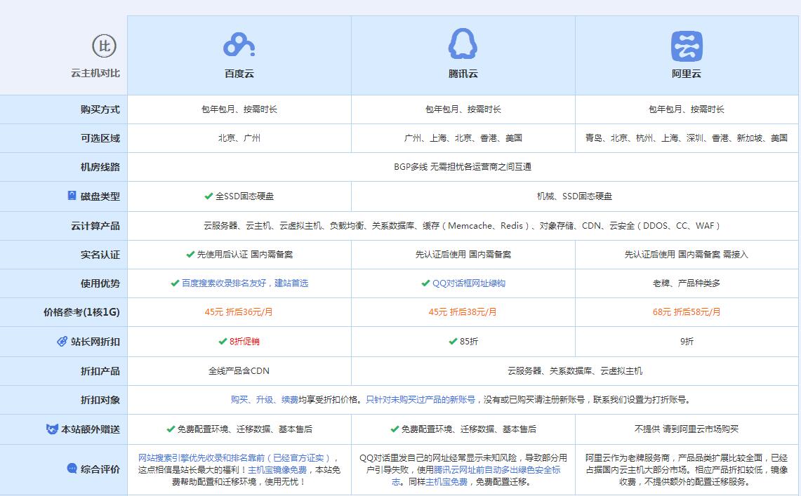 竹山云主机代理对比.jpg